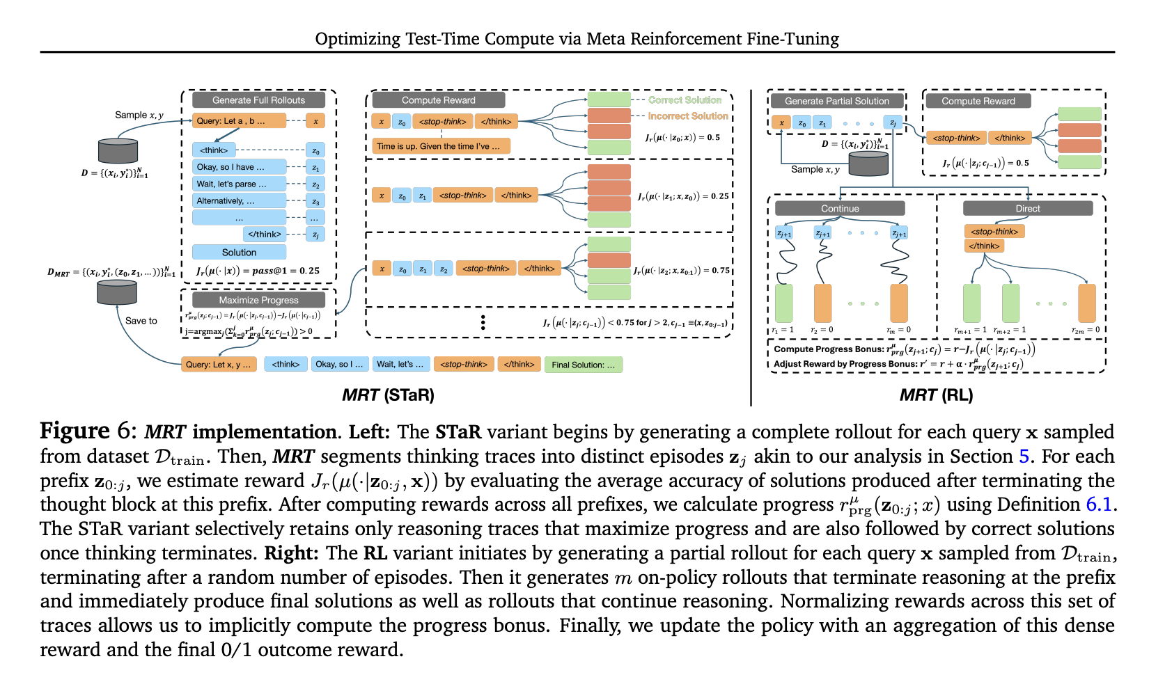 Optimización de la prueba de tiempo de prueba para LLM: un enfoque de aprendizaje de meta-refuerzo con minimización de arrepentimiento acumulativo
